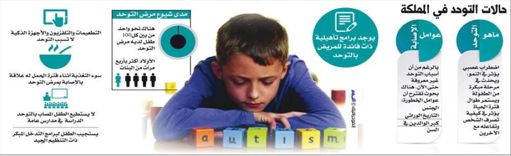 3 وزارات تتقاذف مسئولية أطفال التوحد