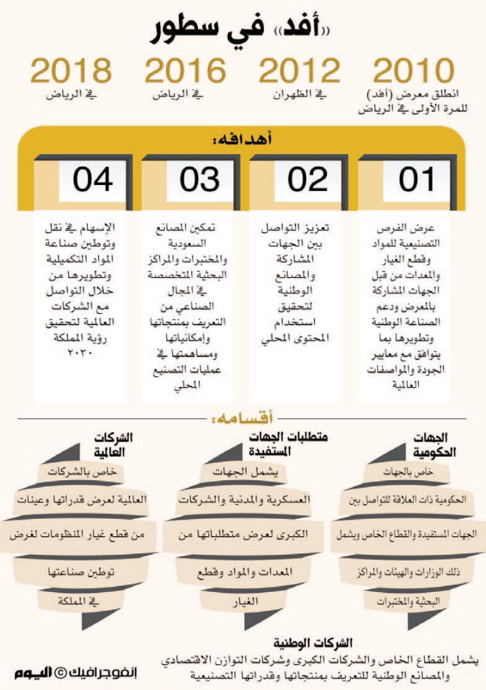 توجه سعودي لصناعة الطائرات العسكرية