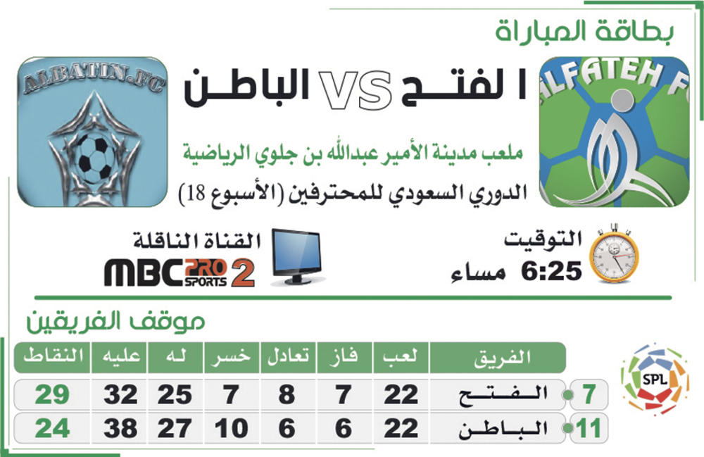 بطاقة مباراة الفتح والباطن