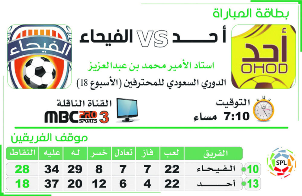 بطاقة مباراة أُحد والفيحاء
