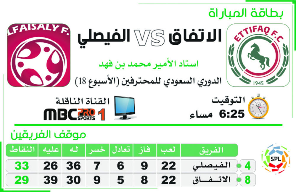 بطاقة مباراة الاتفاق والفيصلي