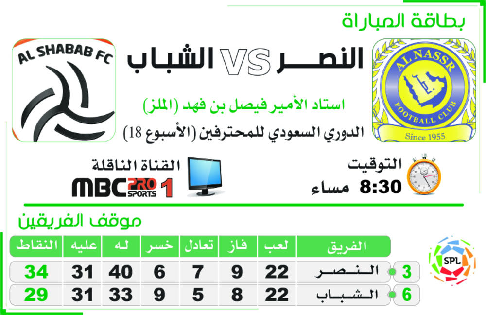 النصر والشباب.. من يواصل الانتفاضة ومن يعود للدوامة؟