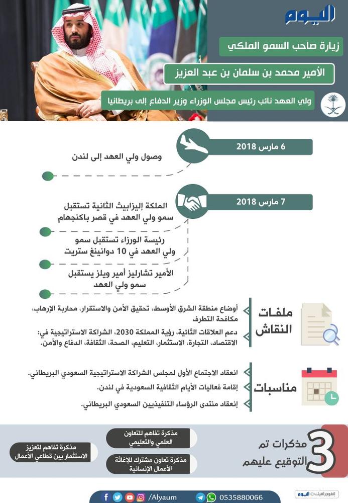 ولي العهد في بريطانيا