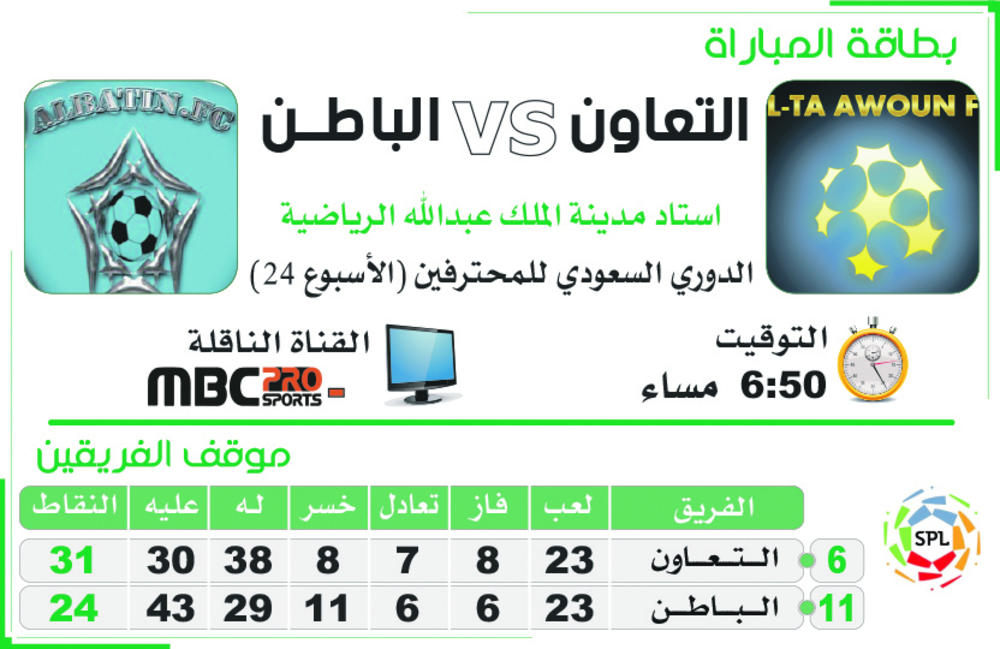 الفيصلي والفتح في صراع النقاط والباطن يسعى للهروب بـ «التعاون»