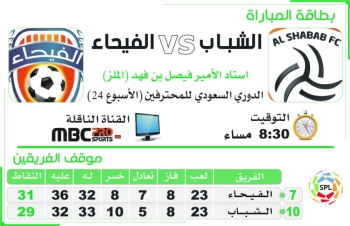 الفيصلي والفتح في صراع النقاط والباطن يسعى للهروب بـ «التعاون»