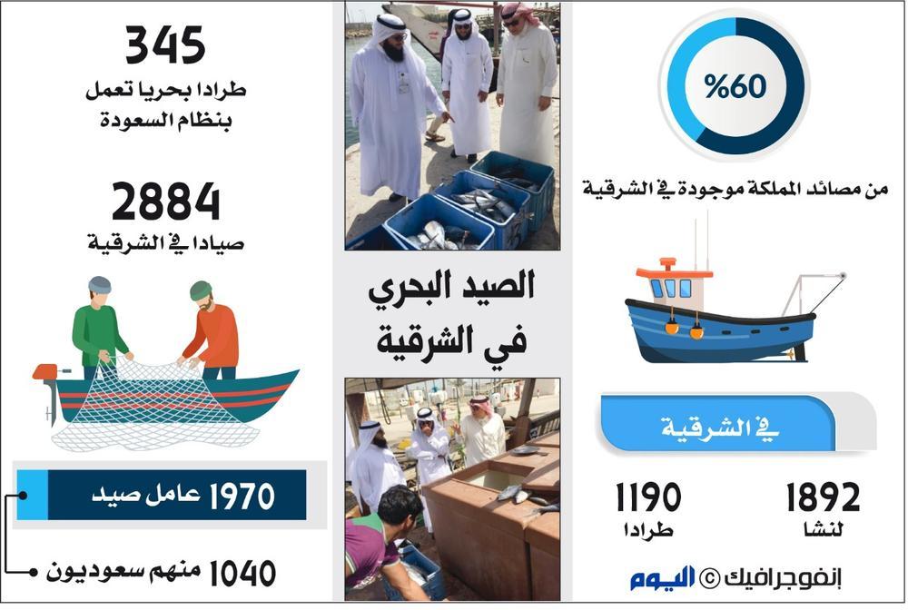 الصيد البحري في الشرقية