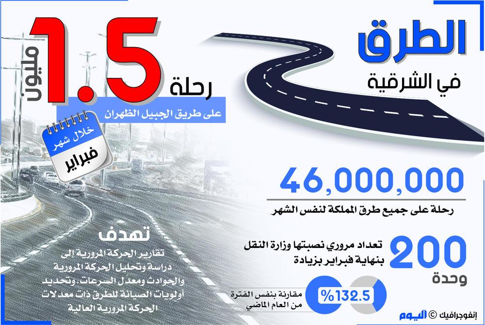 1.5 مليون رحلة على طرق الجبيل الظهران