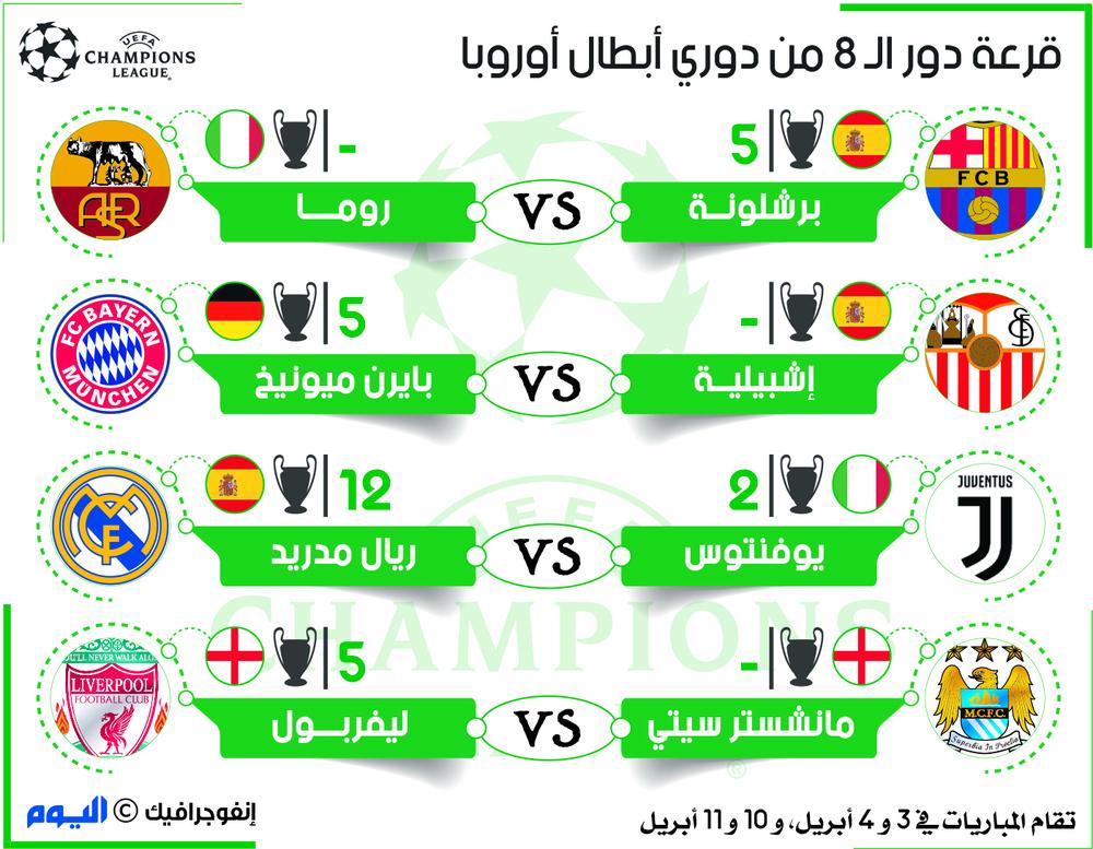 موقعة نارية بين ريال ويوفنتوس في دوري ابطال اوروبا