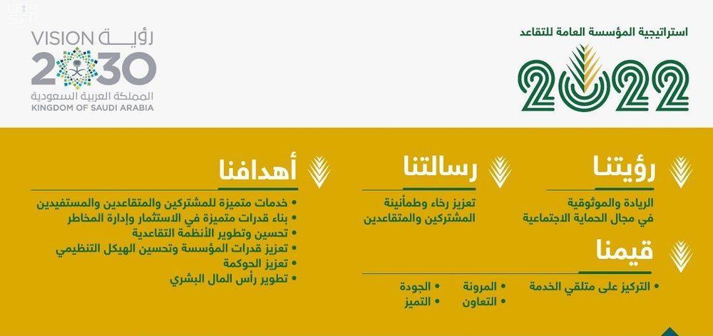 «التقاعد» تعلن عن استراتيجيتها حتى 2022