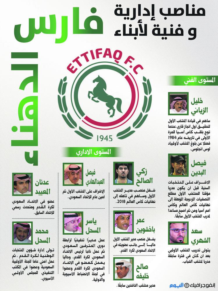 الاتفاق رقمًا صعبًا في تصدير الكوادر الإدارية والفنية