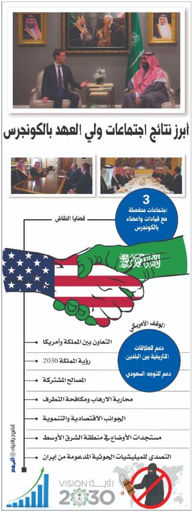أبرز نتائج اجتماعات ولي العهد بالكونجرس