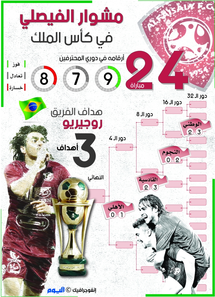 جرافيك
