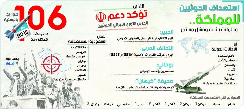 استهداف الحوثيين للمملكة