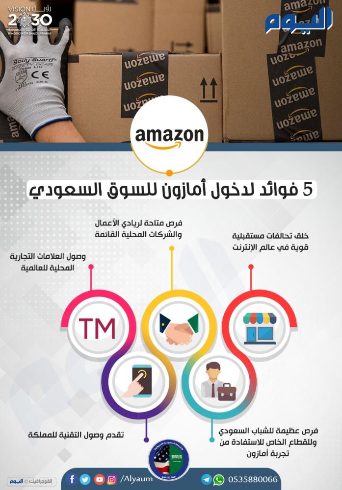5فوائد لدخول أمازون السوق السعودي
