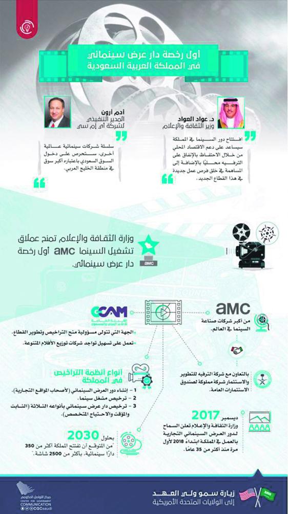 «أيه إم سي» العالمية تدخل قطاع السينما في المملكة