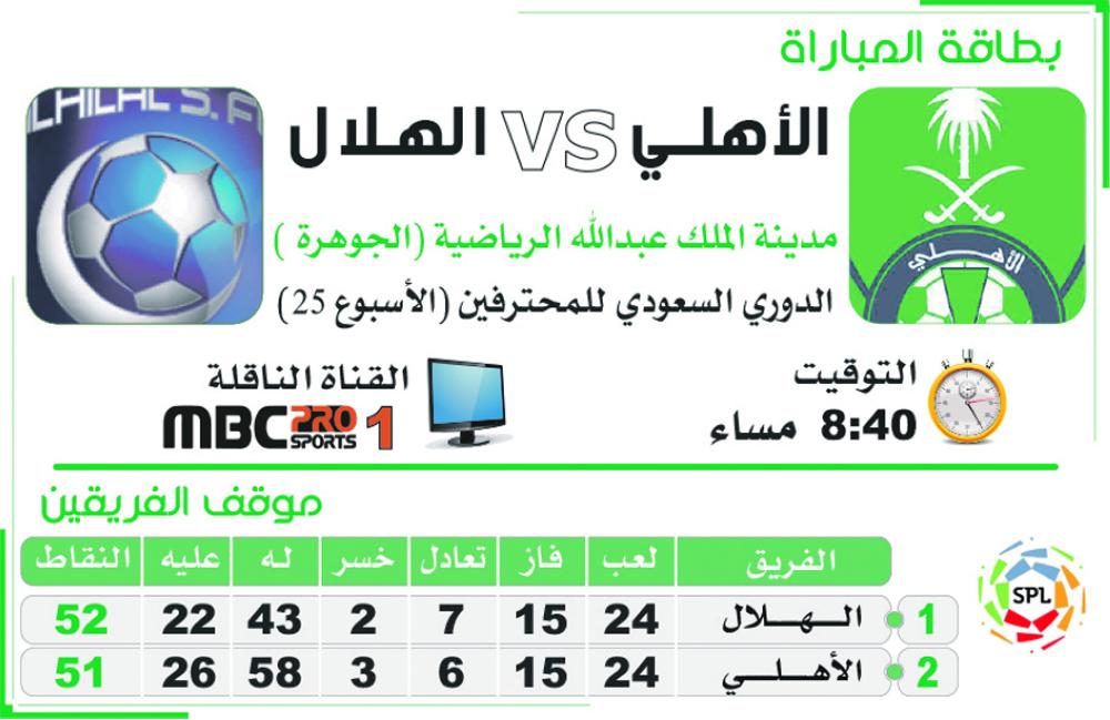 الأهلي والهلال.. كلاسيكو «التتويج باللقب»