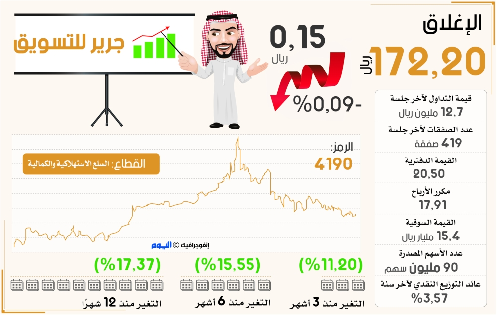 سعر سهم جرير