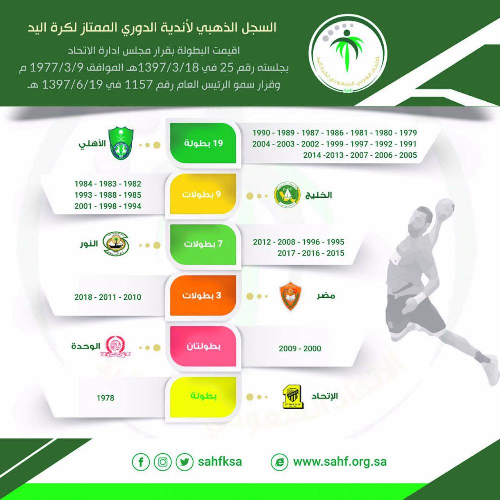 أفراح مضر بدرع دوري اليد