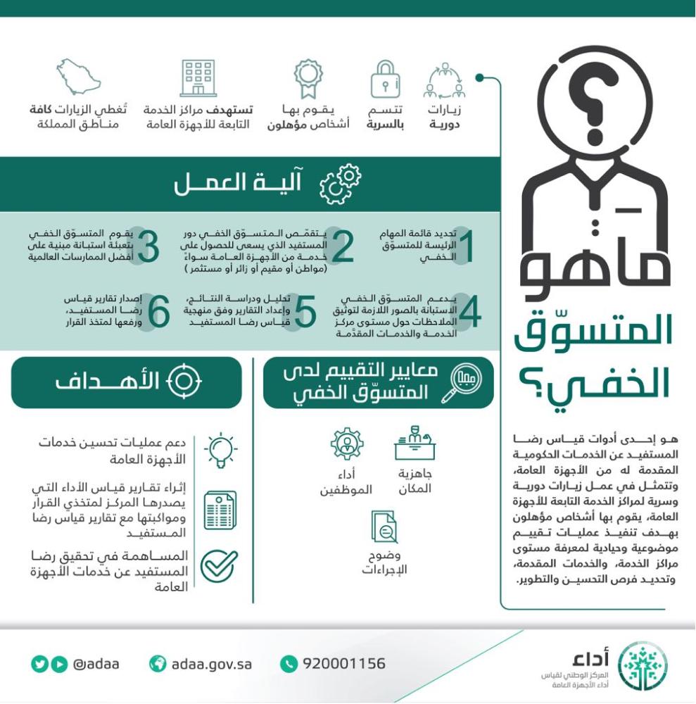 تعرف على المتسوق الخفي!