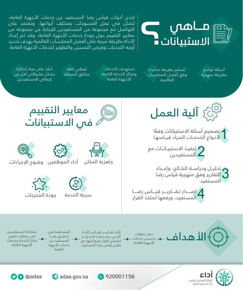 معايير التقييم في الاستبيانات
