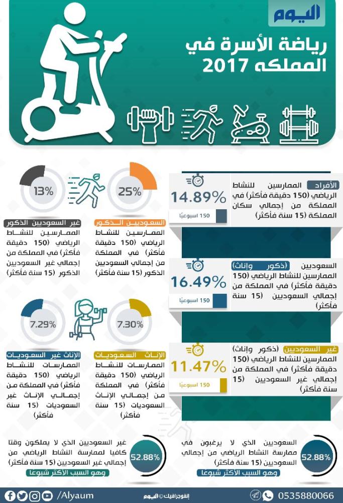 رياضة الأسرة في المملكة