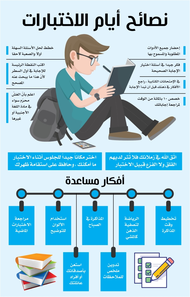 المرابطون يؤدون الاختبارات بمدارس الحد الجنوبي
