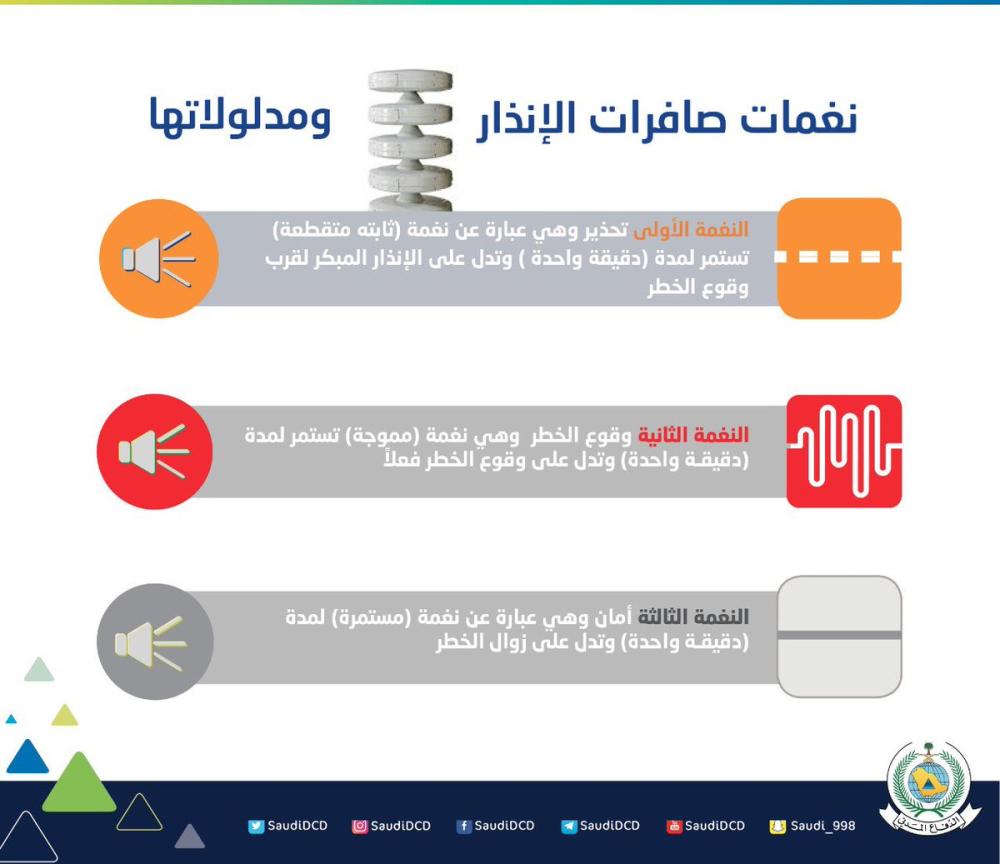 نغمات صافرات الإنذار ومدلولاتها