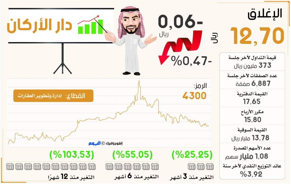 سهم دار الأركان