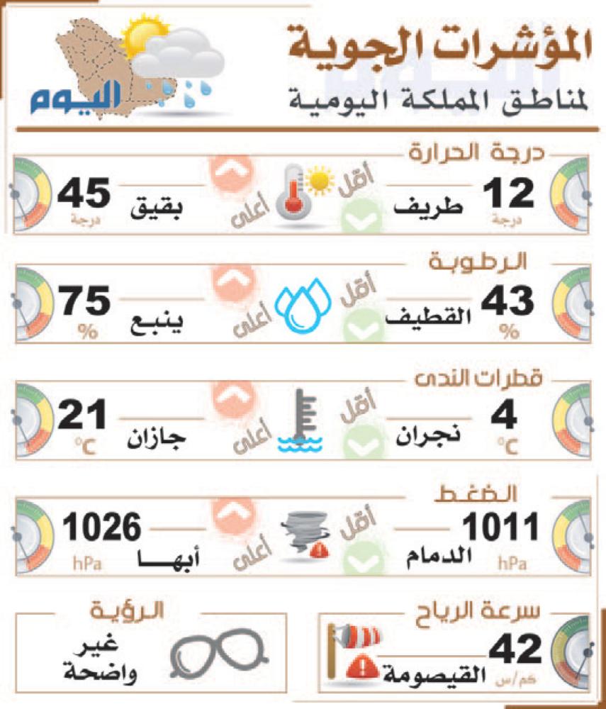النجم «الناطح» يحدد ملامح صيف الشرقية
