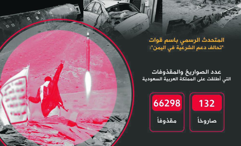 الجبير: اعتداءات الحوثي المدبرة من إيران لا تؤثر علينا