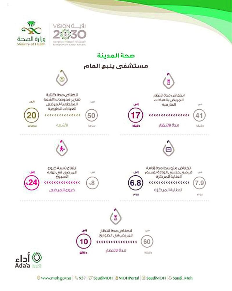 بدء تنفيذ نظام صحي إلكتروني متطور