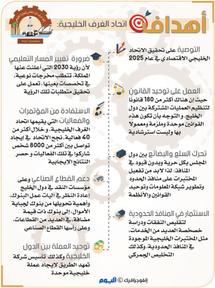 القطاع الخاص مغيب بسبب النفط.. والبنوك لا تدعم الشباب