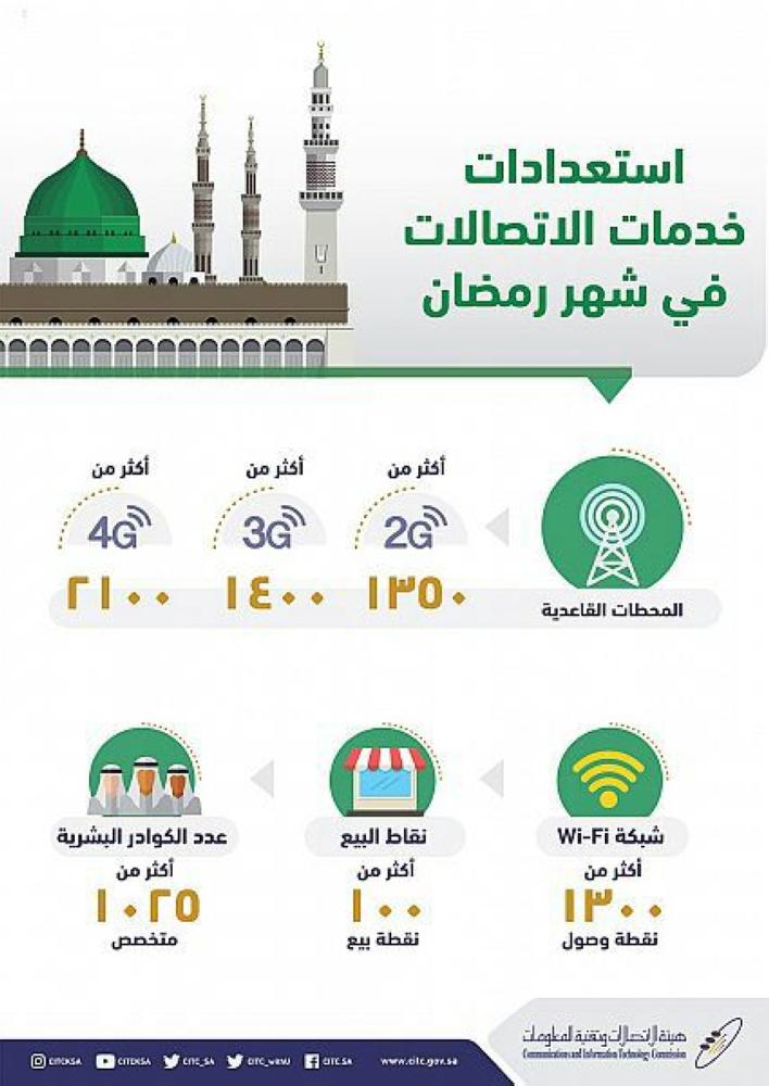 استعدادات خدمات الاتصالات لشهر رمضان