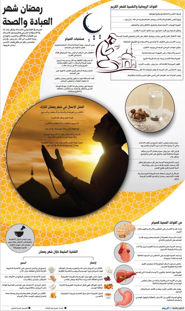 رمضان شهر العبادة والصحة