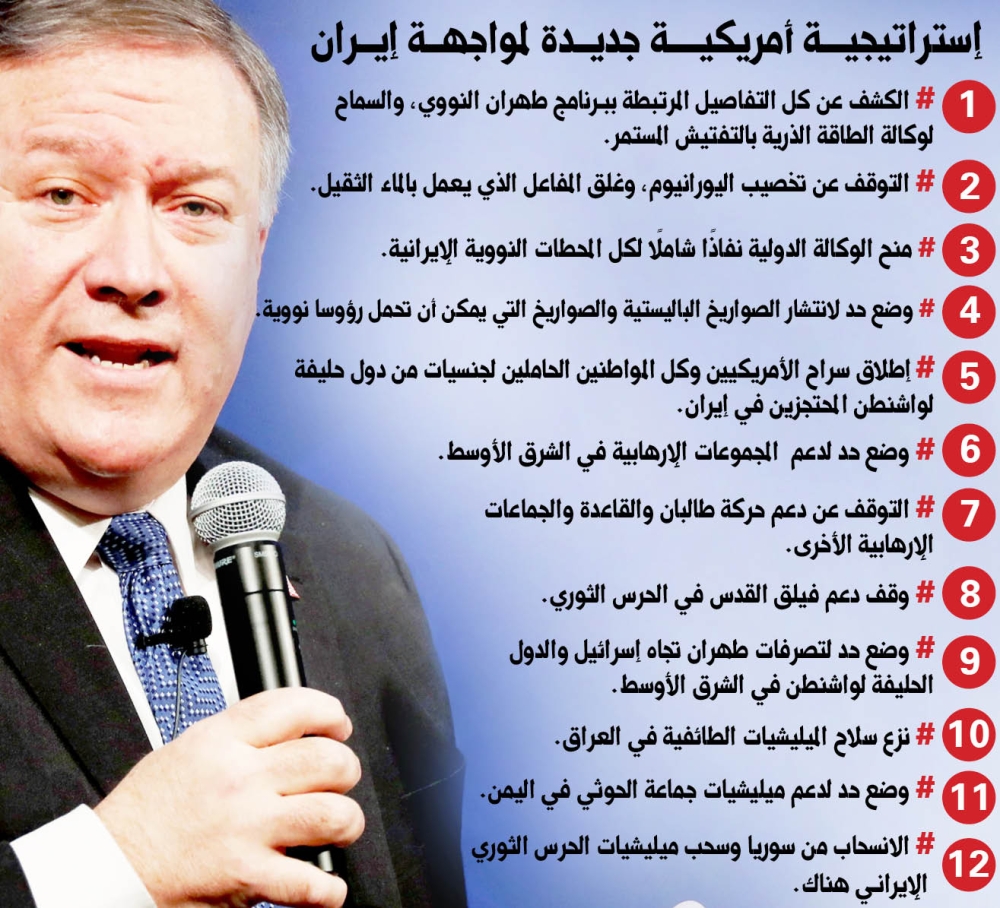 نظام طهران في عين العاصفة