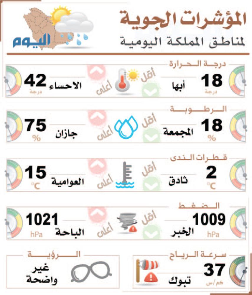الشرقية تدخل صيفًا ساخنًا يونيو المقبل