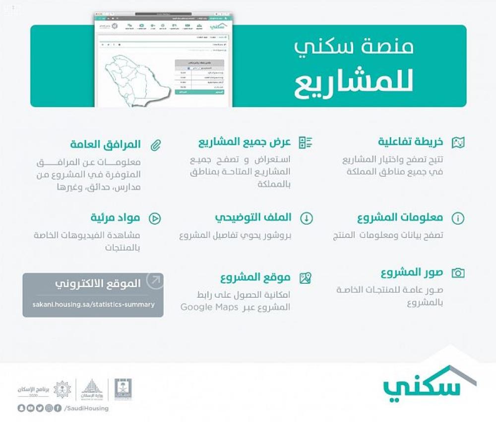 'سكني' الإلكترونية تعرض تفاصيل 65 مشروعاً 