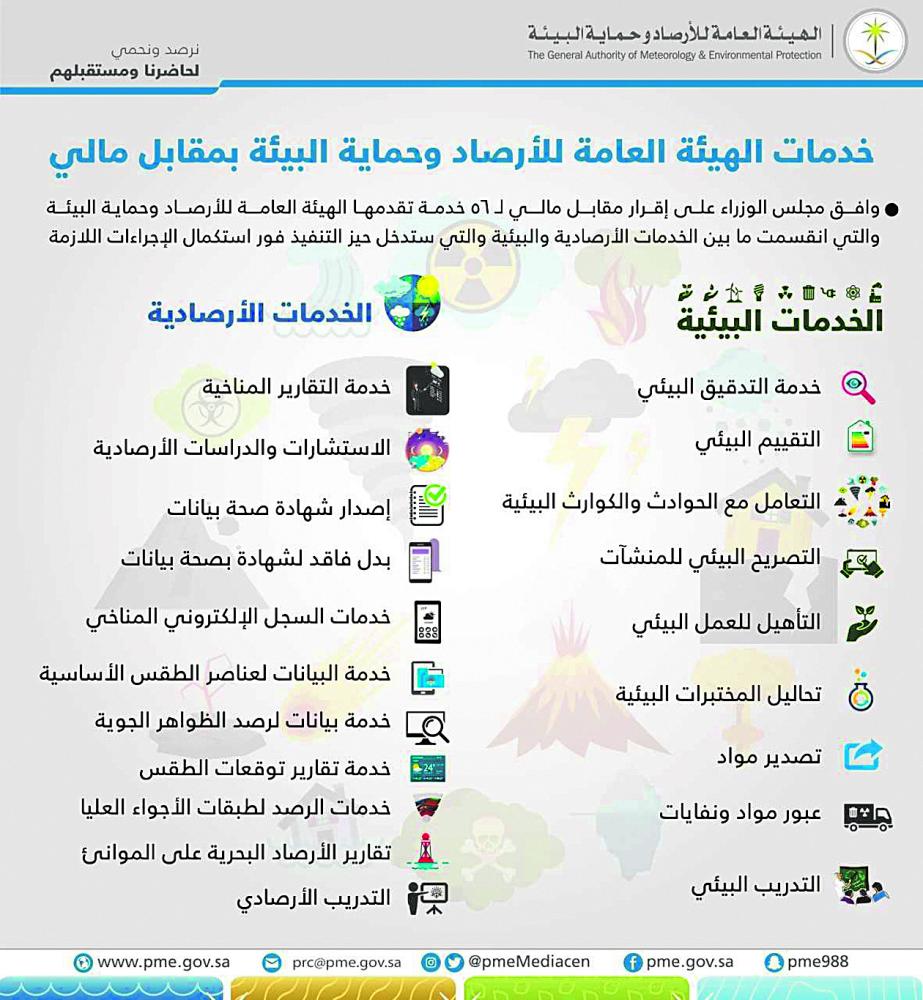 الأرصاد والبيئة تقدم 56 خدمة بمقابل مالي