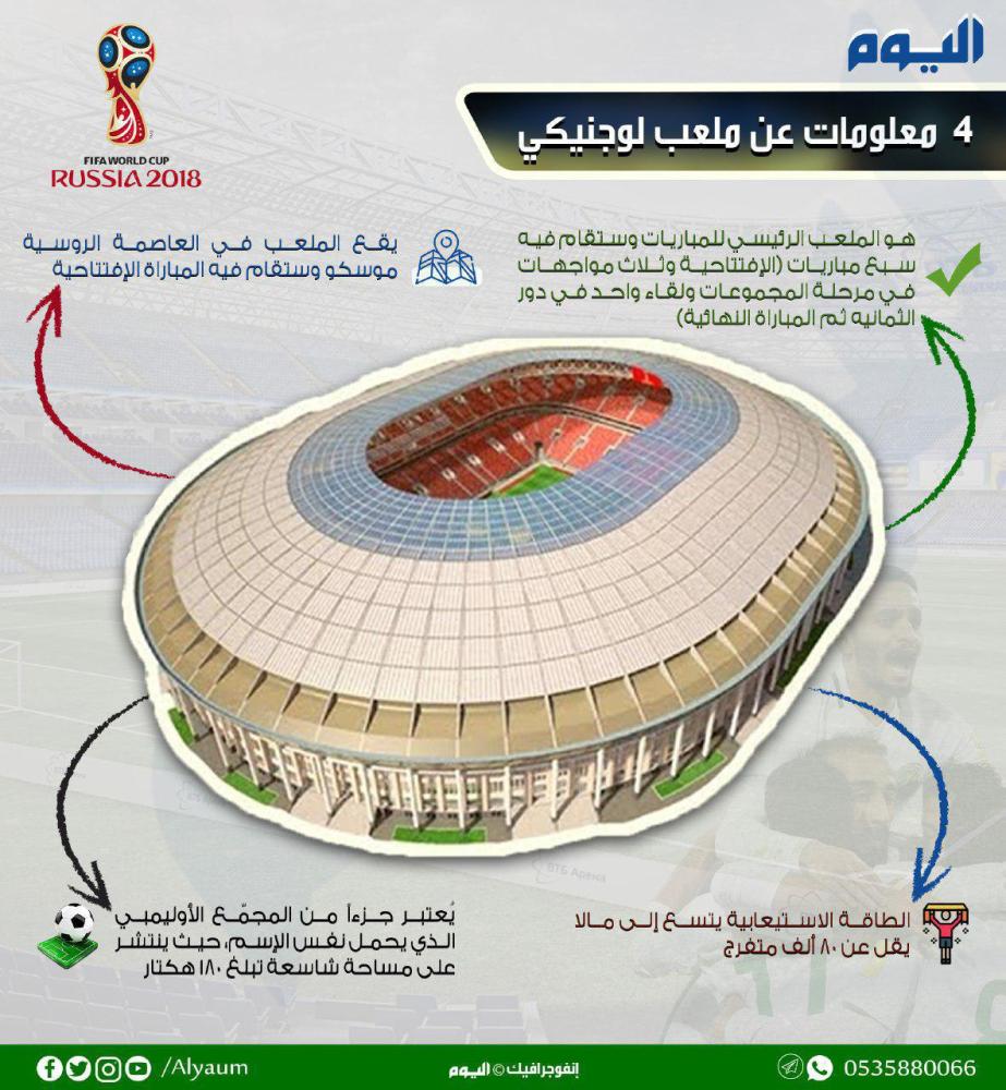 4 معلومات عن ملعب لوجنيكي