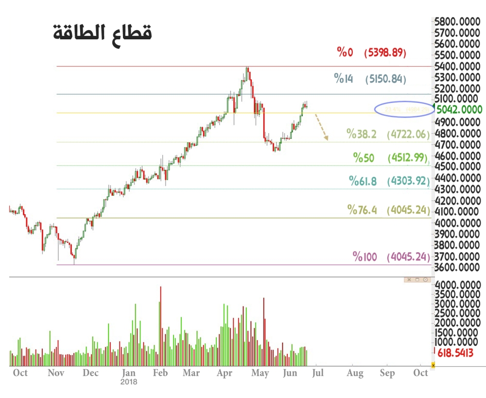 سيولة «MSCI» ترفع من الوتيرة الإيجابية لـ«المؤشر»