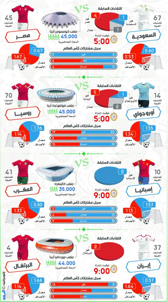 الأخضر والفراعنة في مهمة شرفية قبل وداع المونديال