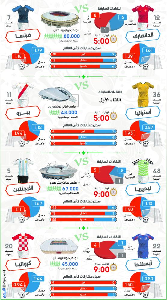 الأرجنتين مطالبة بالتخلص من «الفوضى» قبل موقعة نيجيريا الحاسمة
