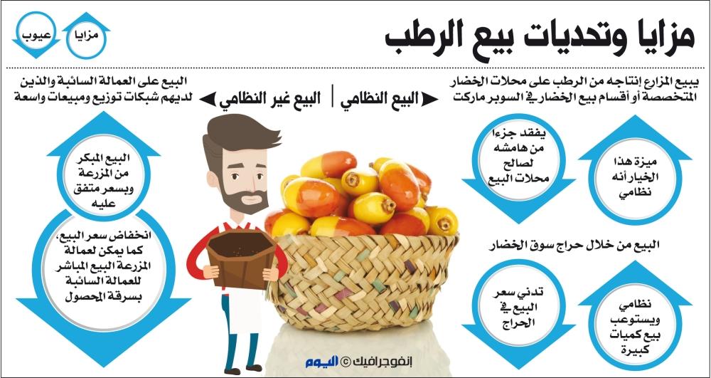 شوارع الأحساء «ساحة مفتوحة» للعمالة السائبة لبيع الرطب