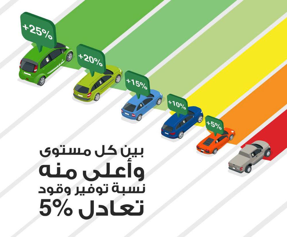 كيف توفر فى استهلاك الوقود بسيارتك؟