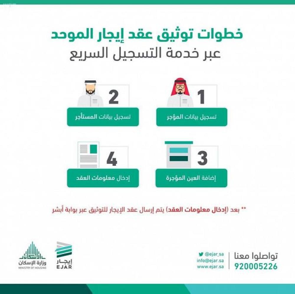 'إيجار': خدمة لتوثيق عقود الإيجار خلال 8 دقائق