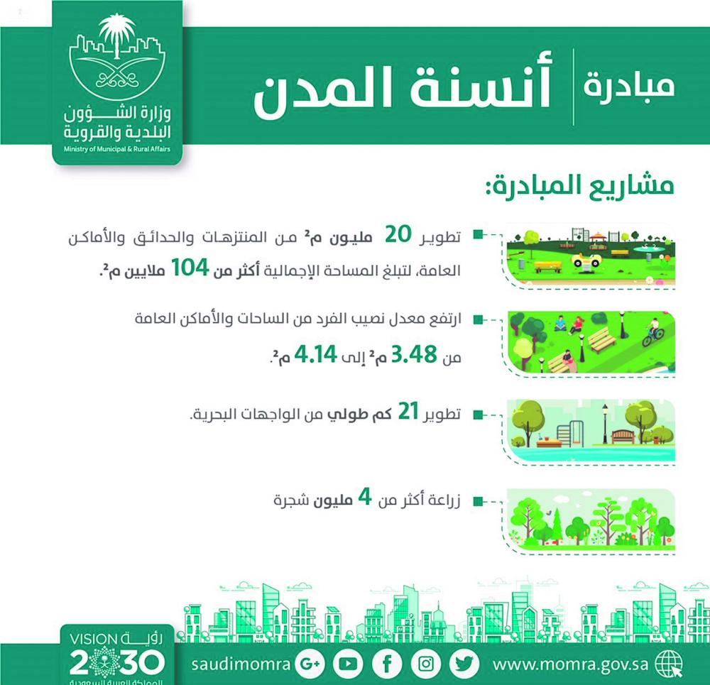 تطوير 20 مليون متر متنزهات وحدائق بالمناطق