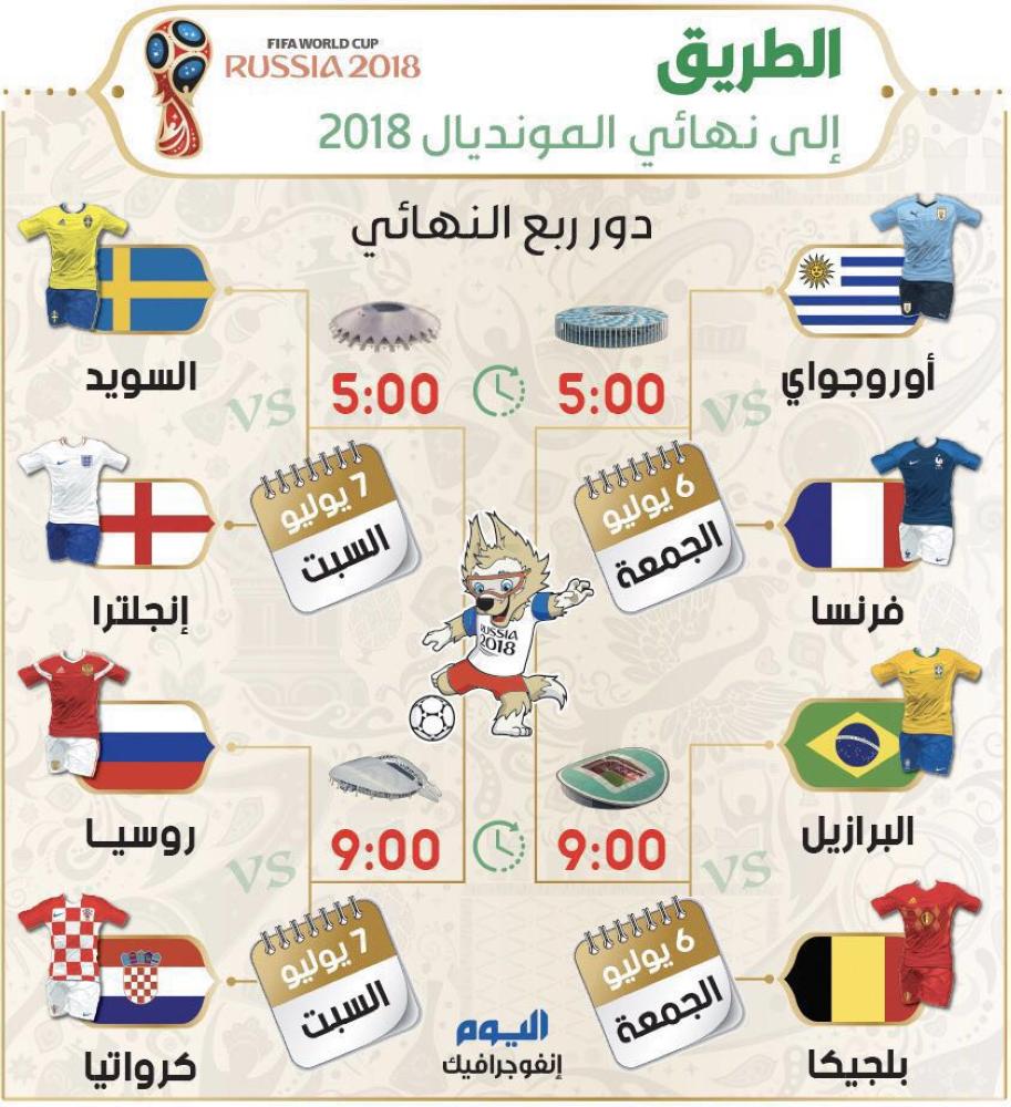 الطريق إلى نهائي المونديال 2018