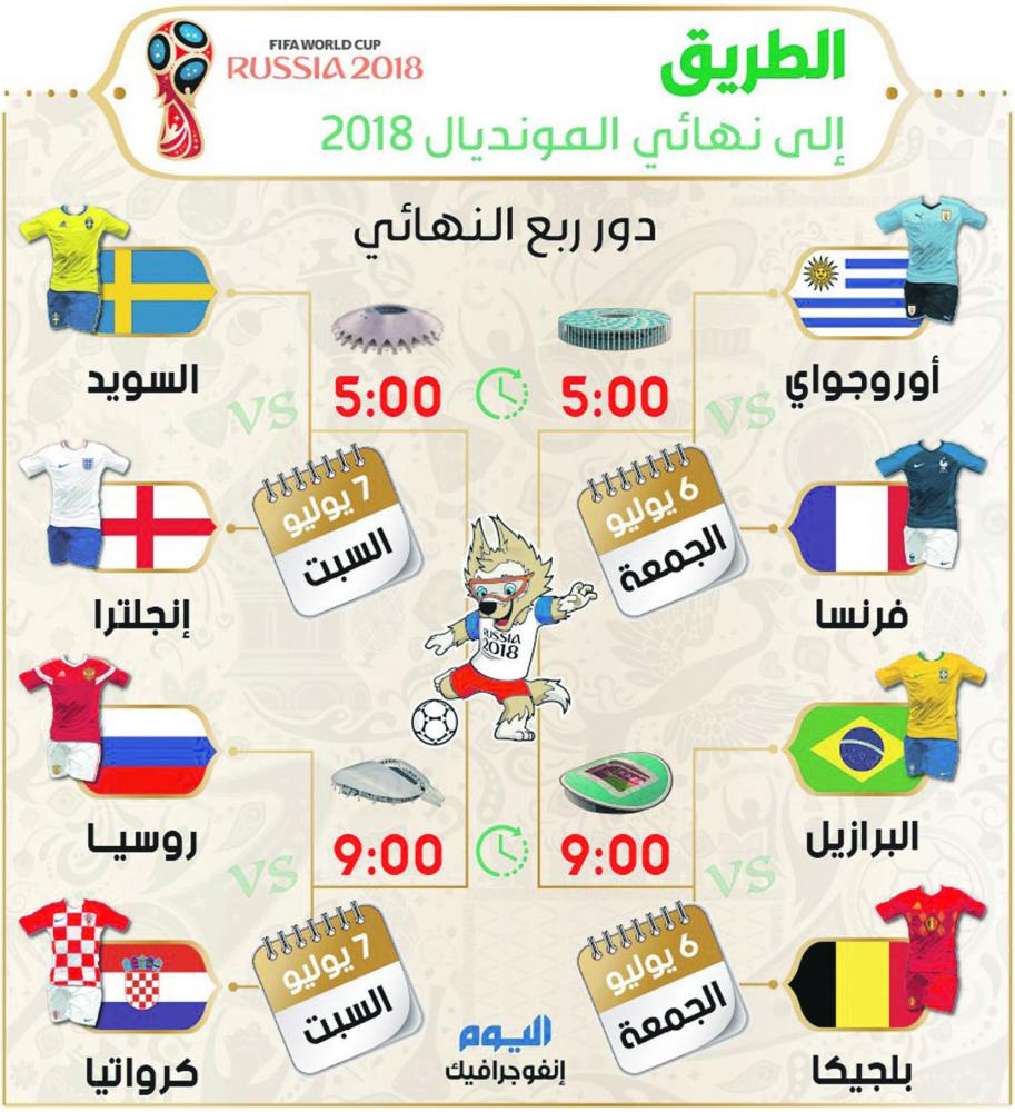 «الأسود الثلاثة» تفترس كولومبيا بـ«الترجيحية»