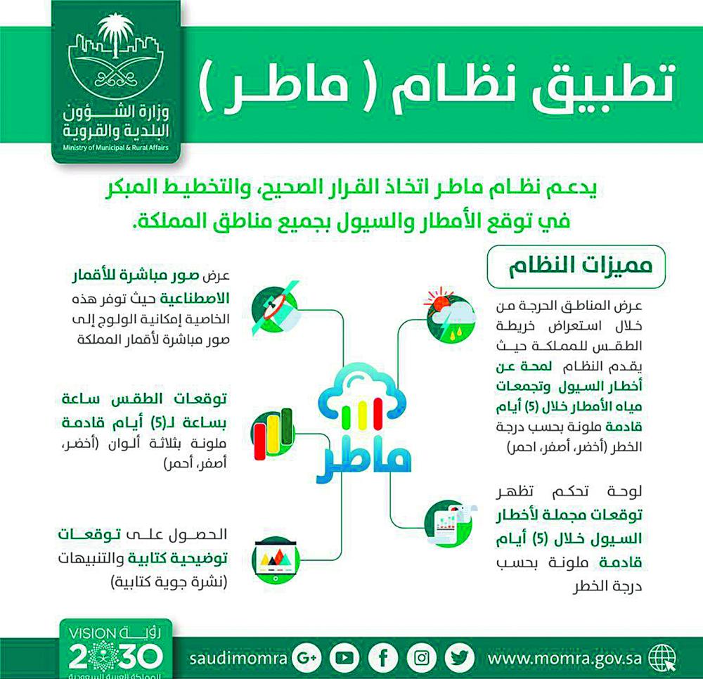 «البلديات» تطلق «ماطر» لتوقع الأمطار والسيول