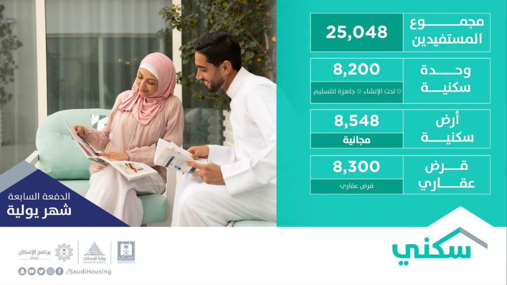 'سكني' يعلن عن خيار شراء الوحدات الجاهزة من السوق
